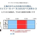 元日午前0時からの30分間、「あけおめコール・メール」控えるよう呼びかけ