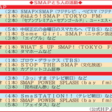 【朗報】SMAP解散回避の可能性高まる