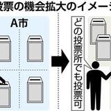 投票、駅・商店街でも　政府、公選法改正案提出へ　参院選から導入目指す