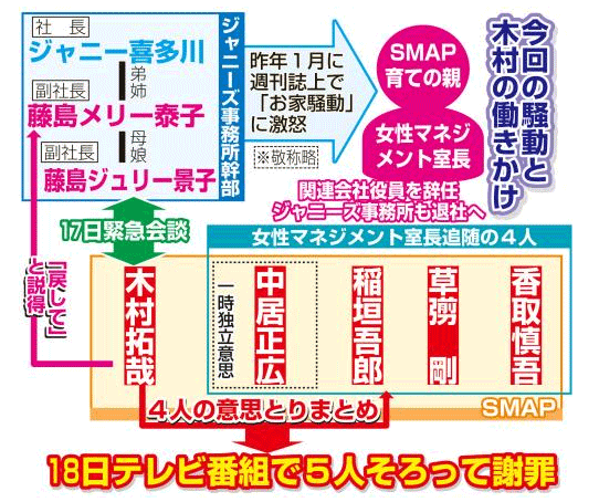 SMAPに「もやもや」「怖い」:コメント1