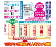 ＳＭＡＰに「もやもや」「怖い」