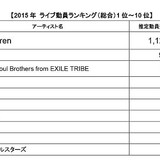 2015年年間観客動員ランキング発表