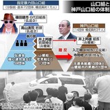 「山口組だぞ。顔面ぐちゃぐちゃにしてやろうか」　山口組と神戸山口組幹部ら６人逮捕