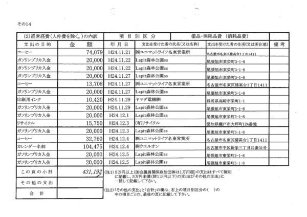 安倍首相「はっきりと申し上げておくけど、そんなやり方で民進党の支持率が上がるわけではないんですよ」：コメント6