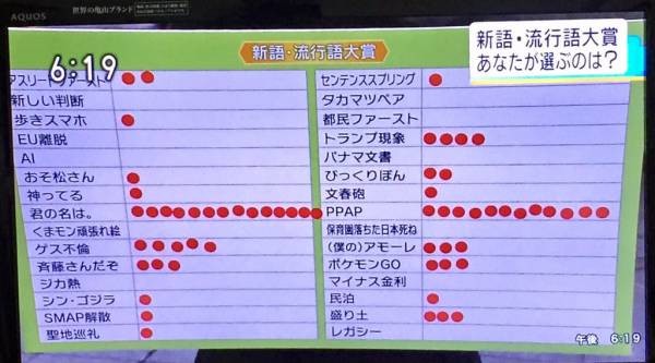 【ユーキャン死んだｗ】流行語大賞「日本死ね」に日本人の77%が反対：コメント1