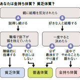 「金持ち体質」と「貧乏体質」