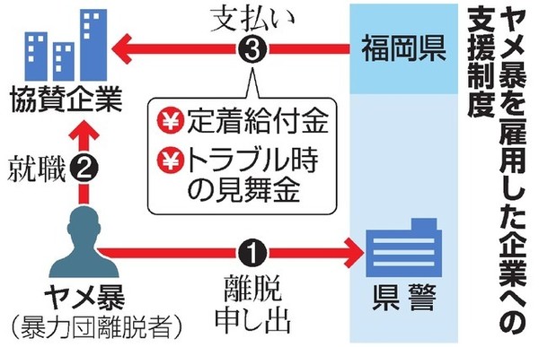 【フロント企業うはうは】元暴力団組員を雇えば企業に福岡県から最高７０万円プレゼント!：コメント1