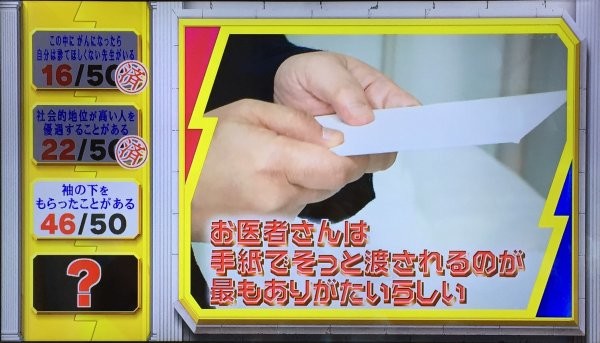 TBSで「医師が喜ぶ袖の下の渡し方」が放送され批判殺到！　炎上必須：コメント1