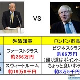 衝撃！ロンドン市長の東京出張と比べてみたら、舛添知事の豪遊っぷりが一目瞭然だった