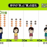 【ロリコン】種付け最適年齢が明らかに【大勝利】