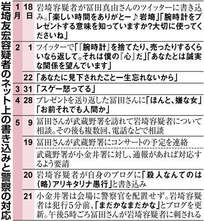 アイドル滅多刺し事件　腕時計、エロ本をプレゼントし「時計をプレゼントする意味を知っていますか？」：コメント1