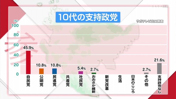 SEALDs幹部のUCD、民主主義を根底から否定　「多数=正しいではありません。」「野党共闘で善戦した」：コメント1