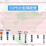 SEALDs幹部のUCD、民主主義を根底から否定　「多数=正しいではありません。」「野党共闘で善戦した」