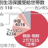 【乞食根性】 生活保護不正受給で佐藤勉市議のフィリピン人ホステス妻逮捕