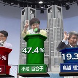 東京都知事選 小池百合子氏が当選確実