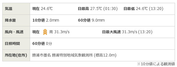 【関東&東海の皆さん、がんばって！】 台風9号　東日本に上陸へ　大雨・暴風・高波に厳重警戒：コメント4