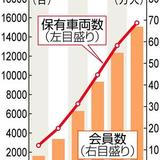 【悲報】若者が金を使わない