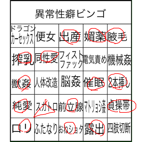 やった事ある性癖にプラス：コメント1