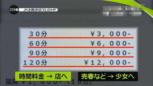 売春JK「本番3万」「1日10万は稼ぐ」　これって先月店長が逮捕された池袋ＧＵ探検隊のこと？：コメント3