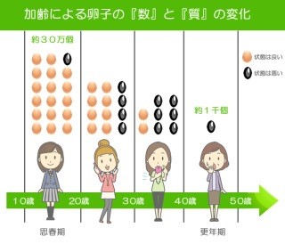 【悲報】少子化晩婚化なのに女の寿命をさらに縮める政策：コメント1