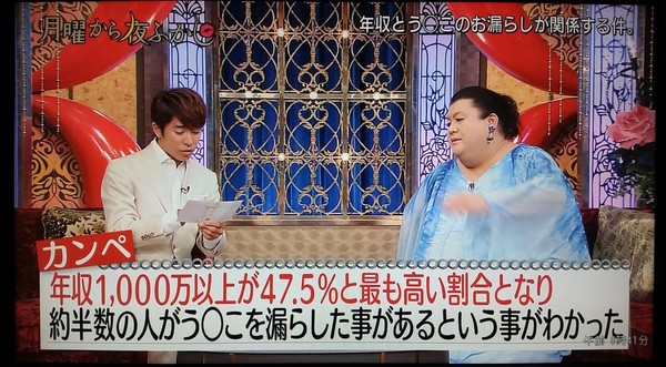 日テレ「うん◯こを漏らす人は年収が高い」「1000万円以上になると約半数がうん◯こを漏らした事がある」：コメント2