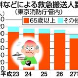 日本人はなぜ命がけで餅を食べるのか　高齢者の搬送高水準