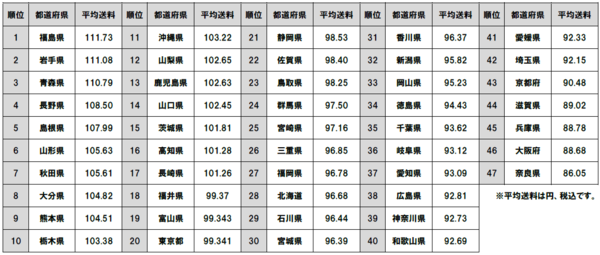 やっぱり関西人は日本の面汚しドケチだということが証明されてしまう：コメント1