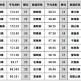 やっぱり関西人は日本の面汚しドケチだということが証明されてしまう