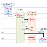 伝説のGAL雑誌『小悪魔ageha』、ライセンス問題で分裂か　専属モデルも困惑、読者からは「闇を感じる」の声