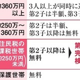 高等教育などの無償化、住民税非課税世帯で検討　政府