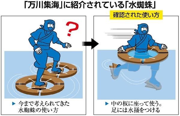 忍者が水の上を歩くと道具とされる「水蜘蛛」の本当の使い方が判明！：コメント1