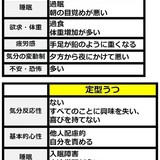 【悲報】若い女性に急増　よく食べ、よく眠る「非定型うつ」