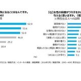 女性がワキ汗をかいていたら　男性『清潔感がない』『信用できない』『生理的に無理』『要領が悪そう』