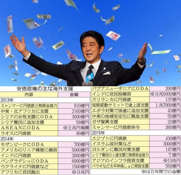 安倍晋三総理に言いたいことは？：コメント59