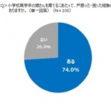 シングルファザーの7割が娘を育てる過程で困惑「娘の身体の成長」や「洋服選び」に悩む