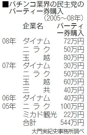 パチンコ店から「遠隔」操作が消える？ ホルコンに変わる新しい機械とは？：コメント81