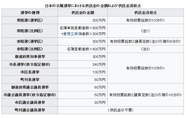 風俗で稼いだ金で選挙に出よう！！：コメント5