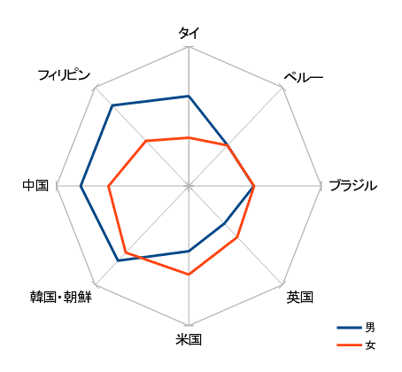 日本の女性だけ国際結婚率が低いのは何故ですか？：コメント67