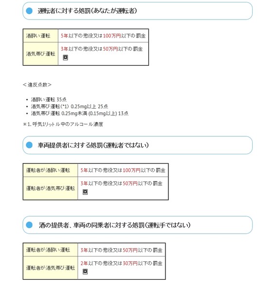 警官が飲酒運転してブロック塀に衝突、事故の申告せず―栃木県警：コメント7