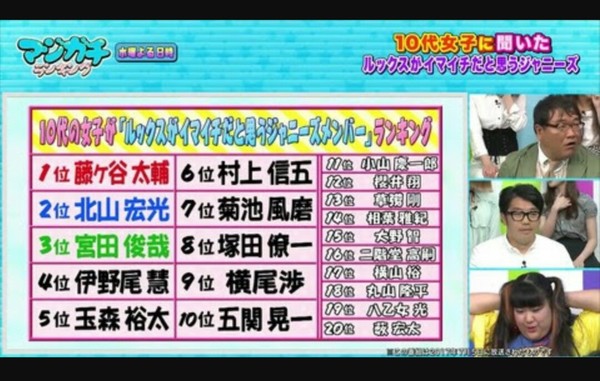 ジャニーズなのに…不細工だと思う人：コメント84