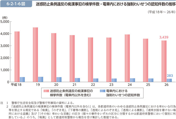 スカート内盗撮　入間基地の航空自衛官を懲戒処分：コメント18