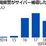 軽い動機「パパ活」女子中高生に横行…性被害も