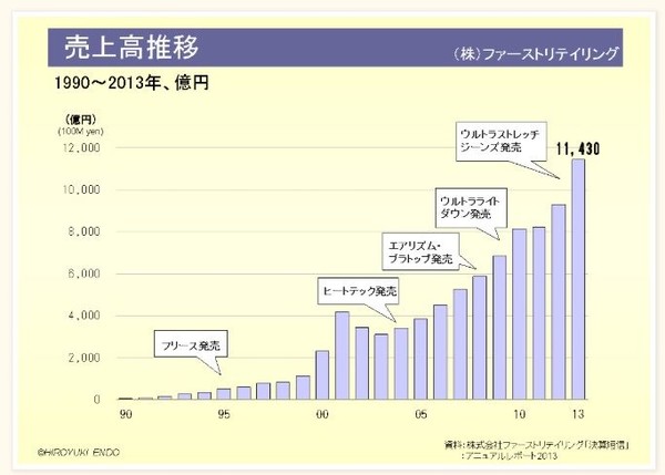 しまむらの客離れ続く！既存店の苦戦続き､2期連続の減益見通しに：コメント22