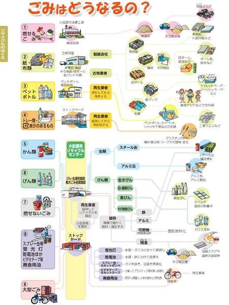 プラスチックゴミの恐怖：コメント25