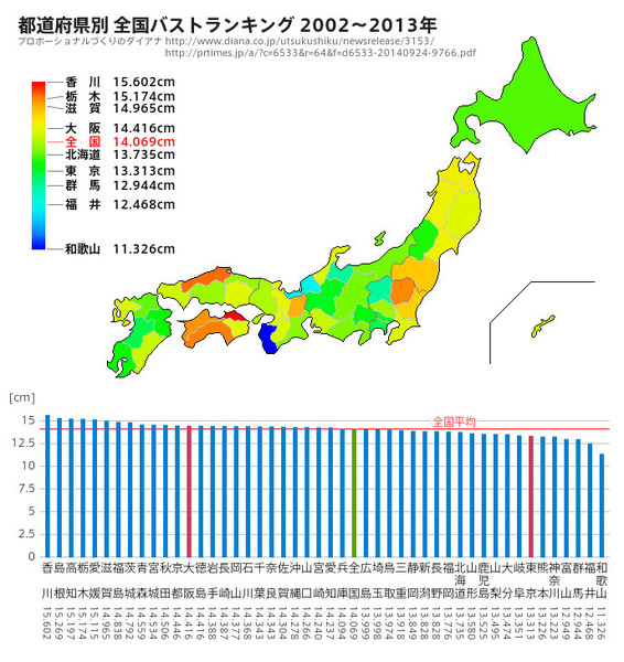 都道府県別おっぱいの大きさ早見マップ：コメント16