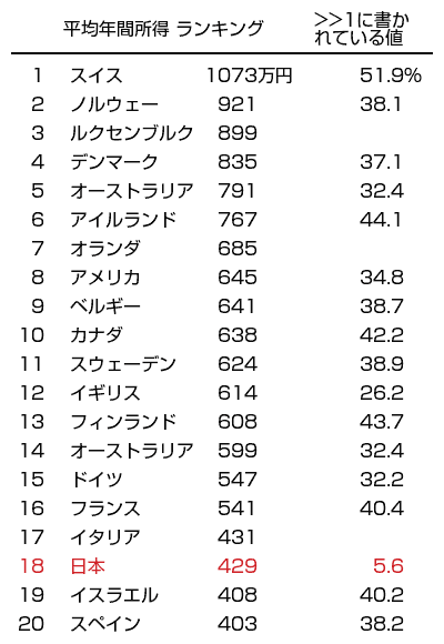 国別「男と対等に稼ぐ女の割合」：コメント11