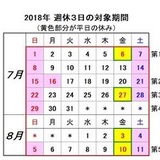 週休3日制にしても「業務効率化で売上も利益も上がった」　広島の加工機械メーカーが試験導入