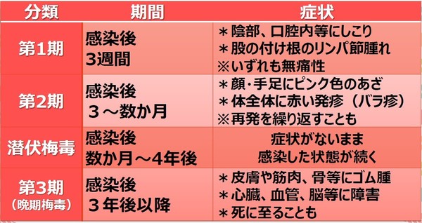 日本、梅毒感染者が風俗嬢より主婦が多い：コメント120