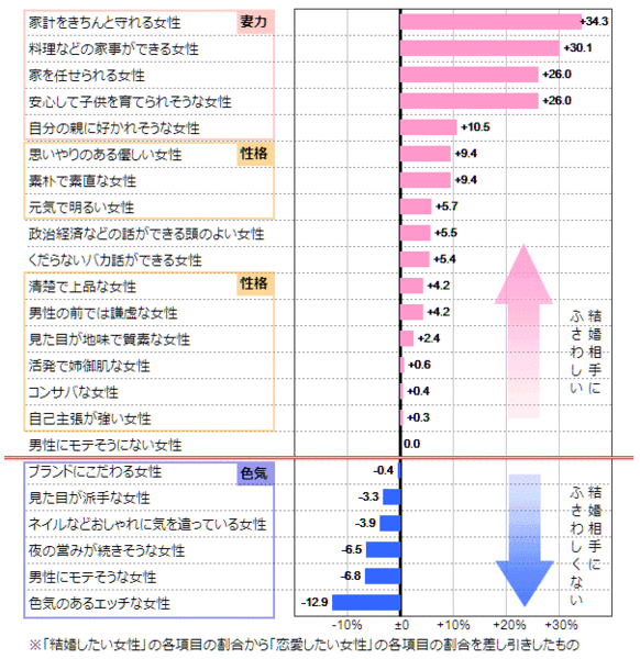 若い男性は「胸の谷間」を見ても嬉しくない！？　驚くべきその理由とは：コメント42