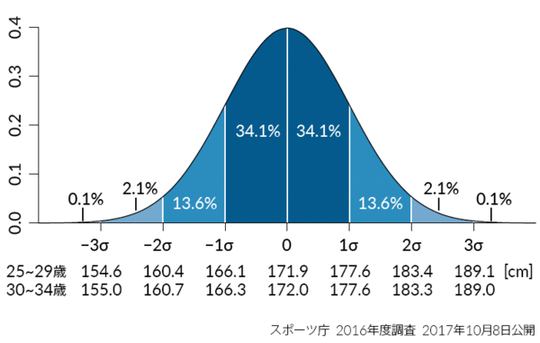 チビ男は舐められたくない一心でイキがる傾向にあると判明：コメント55